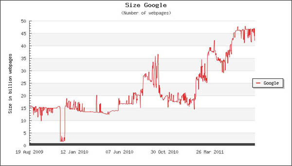 The internet is dying? Truth or Scare Tactics